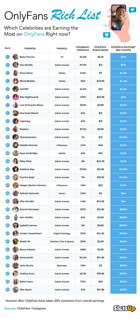 onlyfans top earners list|OnlyFans Revenue, Users, and Top Earners Statistics。